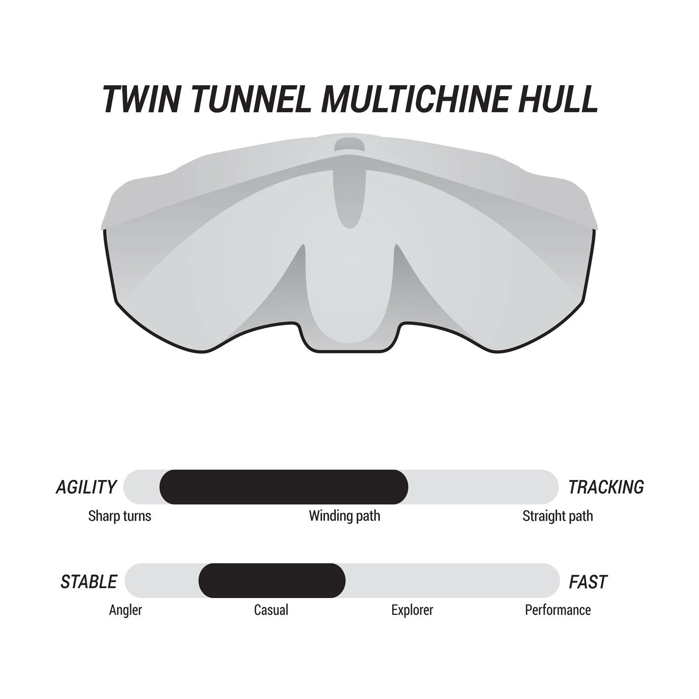 Pelican Sport Pulse 100X With Paddle Kayak 10 Pelican Sport Pulse 100X With Paddle Kayak - Image 8